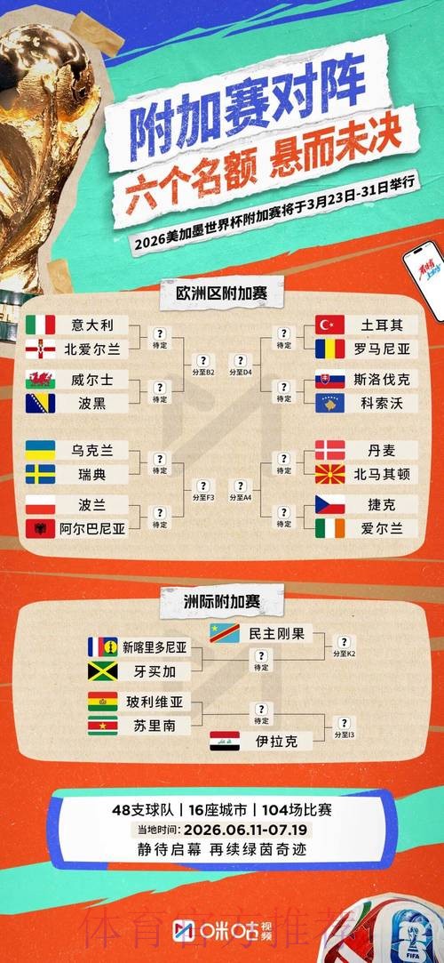 2026世界杯小组赛赛程一览高清直播在哪里看 2026世界杯小组赛赛程一览高清直播在哪里看
