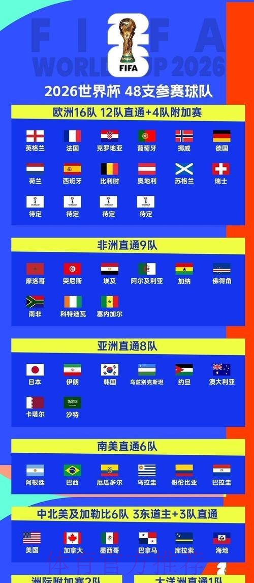 2026世界杯比赛时间官方发布观看指南官网入口